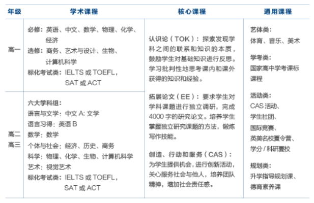 2024年度武漢英中學(xué)校IBDP國際文憑課程招生簡章