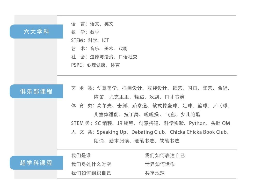 武漢英中IBPYP小學(xué)項目介紹『2024更新版』