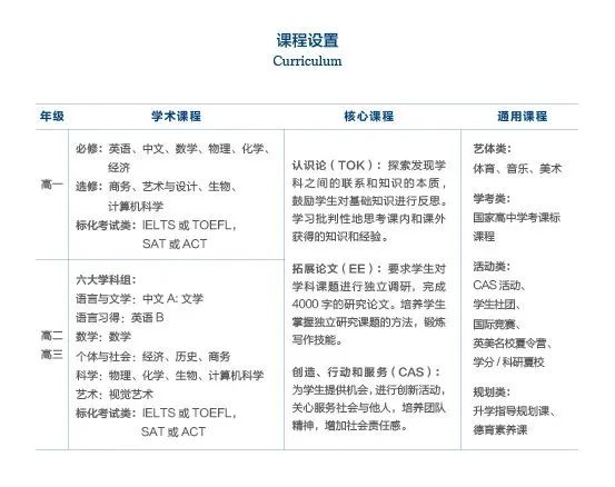 武漢英中IB班2025招生計劃