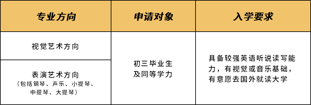 2022~2023年萬(wàn)科梅沙書院·藝術(shù)學(xué)院中考后藝術(shù)生通道已開放！