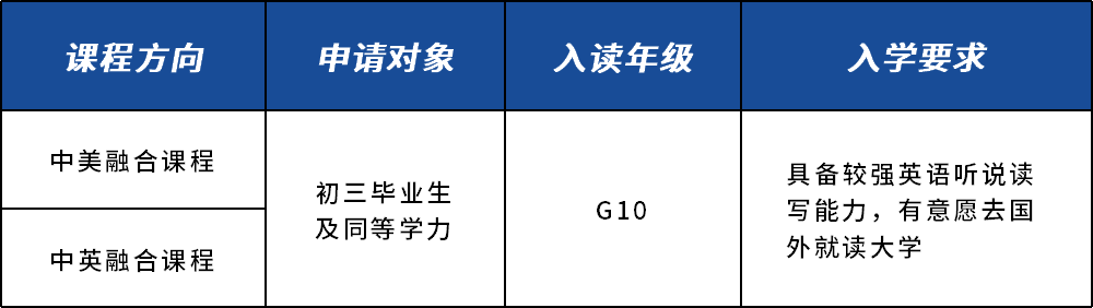 2023年萬(wàn)科梅沙書院學(xué)費(fèi)多少錢一年