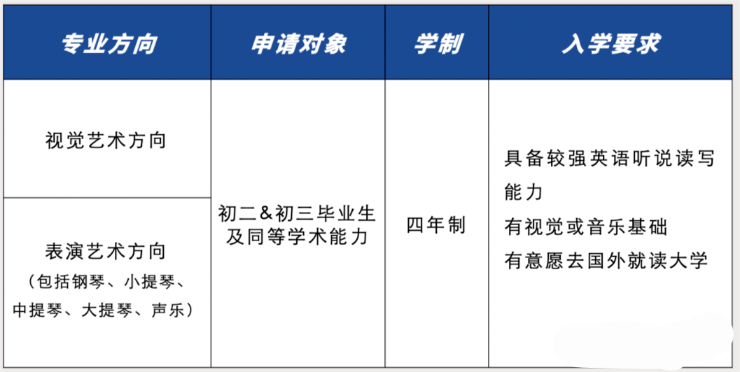 萬(wàn)科梅沙書院藝術(shù)學(xué)院2023年報(bào)名申請(qǐng)