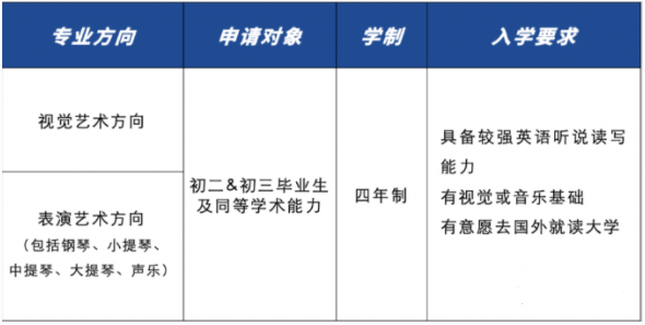 萬(wàn)科梅沙書院·藝術(shù)學(xué)院招生信息及學(xué)費(fèi)