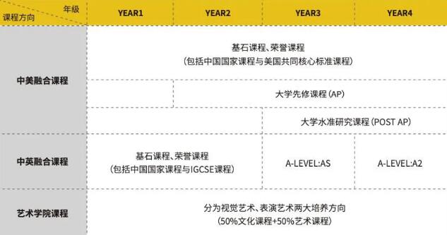 2024年萬科梅沙書院秋季報(bào)名開啟