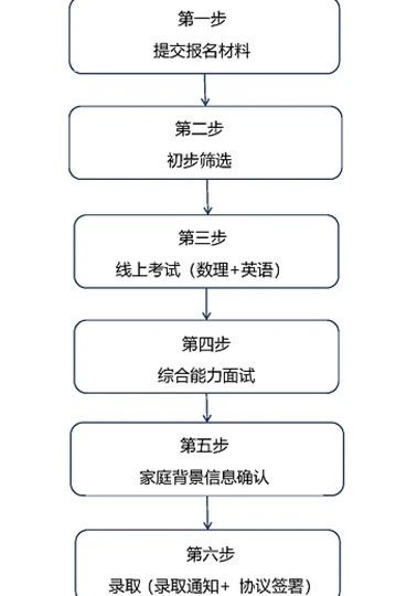 WLSA上海學(xué)校2024年獎(jiǎng)學(xué)金制度