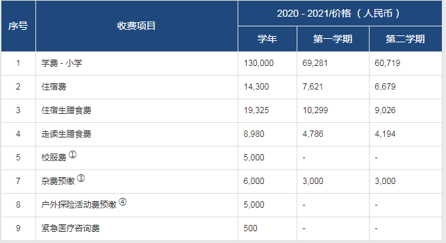 2021年常州市武進(jìn)區(qū)威雅學(xué)校小學(xué)、初中招生入學(xué)學(xué)費(fèi)