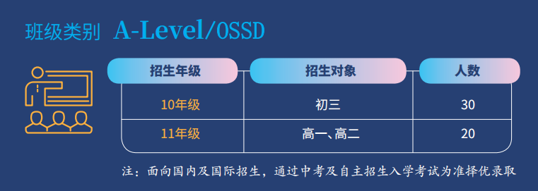 西安博愛學(xué)校國際部2023招生簡章