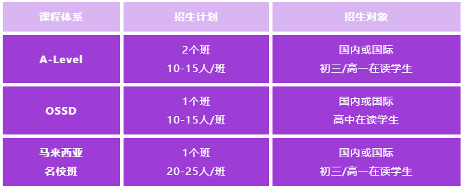 西安博愛學(xué)校國際部2024年招生簡章