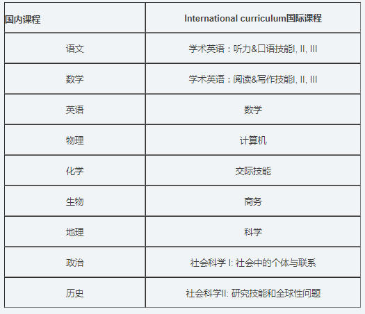 西安鐵一中國際部國際課程中心簡介