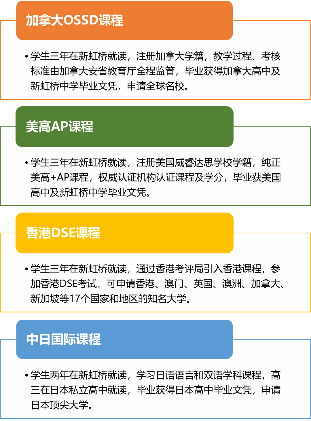 上海市民辦新虹橋中學(xué)國(guó)際部2024秋季招生簡(jiǎn)章