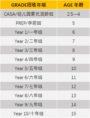 青島西海岸新區(qū)萬達(dá)赫德雙語學(xué)校招生政策