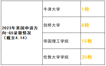 上海星河灣雙語(yǔ)學(xué)校師資力量和升學(xué)成果