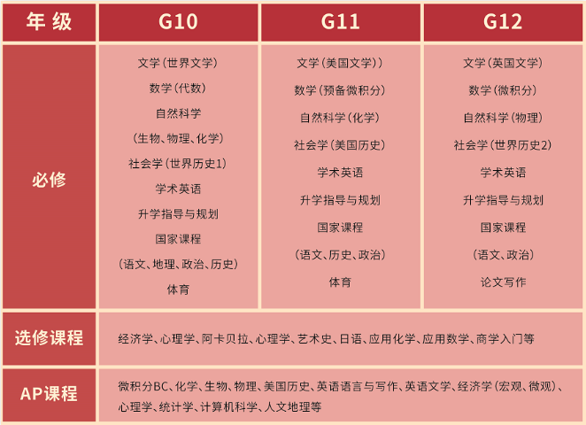 上海西南位育中學(xué)2023年國際課程班招生方案+最新學(xué)費介紹