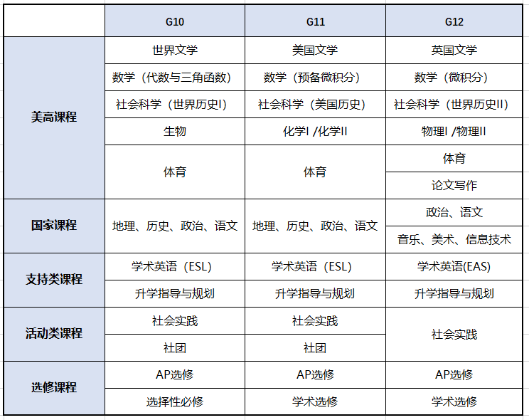 上海市西南位育中學(xué)國際部發(fā)布2024年招生錄取方案！