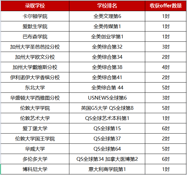 杭州英特外國語學(xué)校，滿足多方向升學(xué)需求