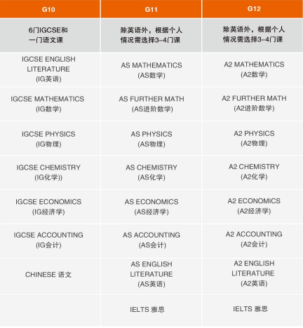 2023年中加楓華國際學(xué)校A-Level國際高中招生簡章